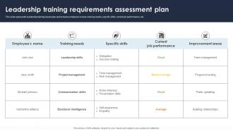 Leadership Training Requirements Assessment Plan