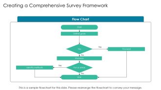 Leadership Training Survey Questions For Effective Results PPT Example AT Analytical Ideas
