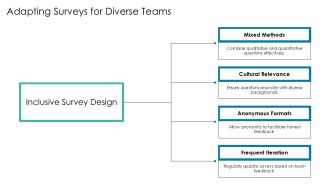 Leadership Training Survey Questions For Effective Results PPT Example AT Captivating Ideas