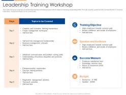 Leadership training workshop organizational team building program ppt topics
