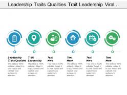 Leadership traits qualities trait leadership viral marketing cpb
