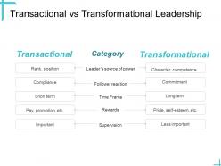 Leadership transactional vs transformational leadership ppt powerpoint pictures