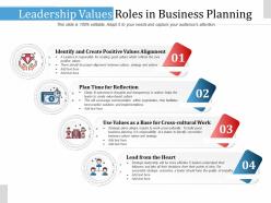 Leadership values roles in business planning