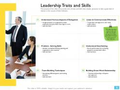Leadership Vs Management Powerpoint Presentation Slides