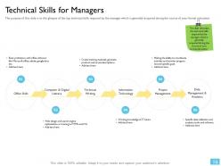 Leadership Vs Management Powerpoint Presentation Slides