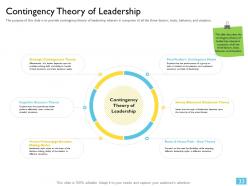 Leadership vs management powerpoint presentation slides