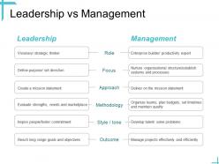 Leadership vs management ppt powerpoint presentation professional portfolio