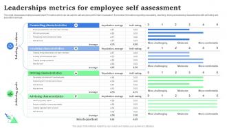 Leaderships Metrics For Employee Self Assessment
