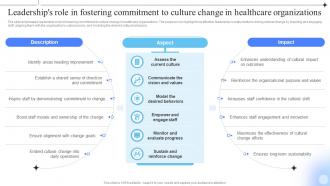 Leaderships Role In Fostering Optimizing Effective Change Management In Healthcare CM SS