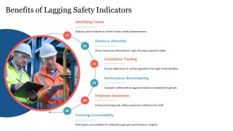 Leading And Lagging Indicators In Safety PPT Template AT Adaptable Appealing