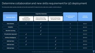 Leading And Preparing For 5g Determine Collaboration And New Skills Requirement For 5g Deployment