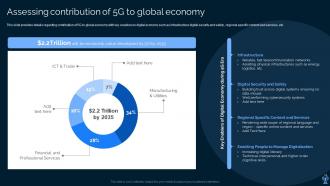Leading And Preparing For 5G World Powerpoint Presentation Slides