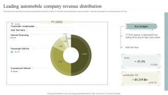 Leading Automobile Company Revenue Distribution