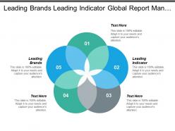 Leading brands leading indicator global report man machines cpb