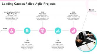 Leading Causes Failed Agile Projects In Powerpoint And Google Slides Cpb