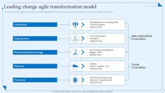 Leading Change Agile Transformation Model