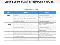 Leading change strategy framework showing activity and action for change