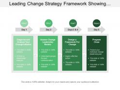 Leading change strategy framework showing change initiative and model