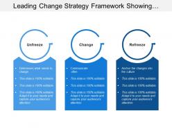 Leading change strategy framework showing lewins model for change