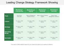 Leading Change Strategy Framework Showing Strategy Workshops For Change