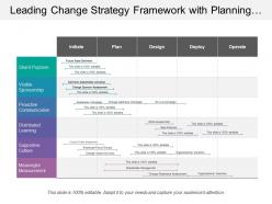 Leading change strategy framework with planning and deployment