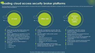 Leading Cloud Access Security Broker Platforms Ppt File Slideshow