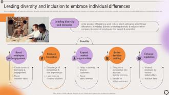 Leading Diversity And Inclusion To Embrace Individual Strategic Leadership To Align Goals Strategy SS V
