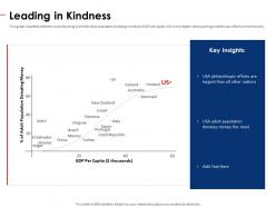 Leading in kindness non profit pitch deck ppt outline show
