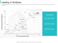 Leading in kindness sponsor elevator sponsor elevator ppt file layout ideas