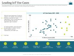 Leading iot use cases intelligent cloud infrastructure