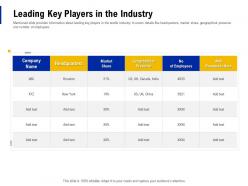 Leading key players in the industry creating business monopoly ppt powerpoint icon aids