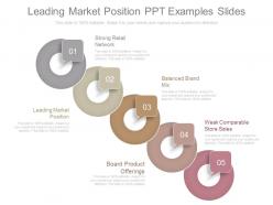 Leading market position ppt examples slides