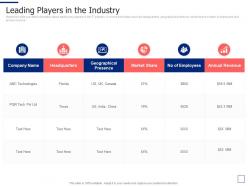 Leading players in the industry segmentation approaches ppt summary
