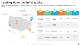 Leading Players In The Us Market Financing Of Real Estate Project
