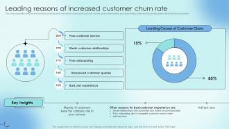 Leading Reasons Of Increased Customer Churn Rate Strategic Communication Plan To Optimize