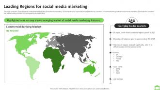Leading Regions For Social Media Marketing FIO SS