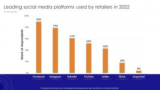 Leading Social Media Platforms Used By Social Media Marketing For Online Retailers