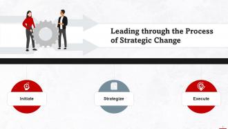 Leading Strategic Change In Organization As Leader Training Ppt
