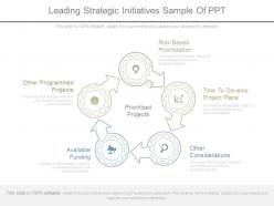 Leading strategic initiatives sample of ppt