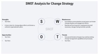 Leading Successful Organizational Change Strategies PPT Template AT Interactive Captivating