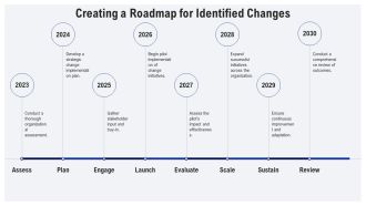 Leading Successful Organizational Change Strategies PPT Template AT Slides Aesthatic