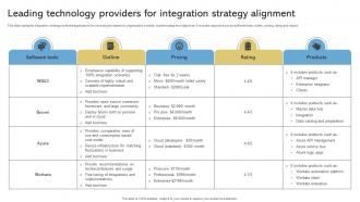 Leading Technology Providers For Integration Strategy Alignment