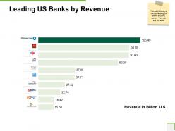 Leading us banks by revenue community bank overview ppt clipart