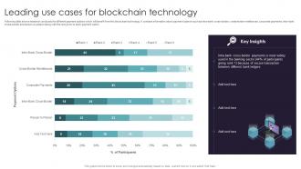 Leading Use Cases For Blockchain Technology