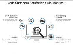 Leads customers satisfaction order booking increased product selection