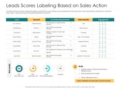 Leads scores labeling based on sales action analysis account ppt ideas influencers