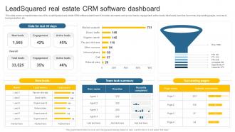 Leadsquared Real Estate CRM Software Leveraging Effective CRM Tool In Real Estate Company