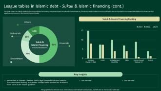 League Tables In Islamic Debt Sukuk And Islamic Financing A Complete Understanding Fin SS V Content Ready Appealing