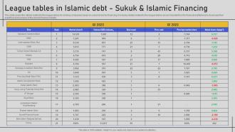 League Tables In Islamic Debt Sukuk And Islamic Financing Comprehensive Overview Fin SS V