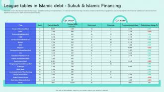 League Tables In Islamic Debt Sukuk And Shariah Compliant Finance Fin SS V